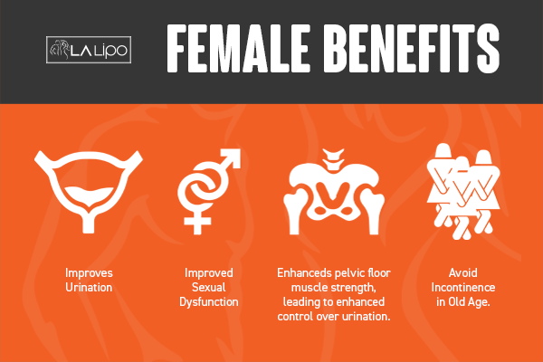 See our incontinence treatment prices and plans from LA LIPO Didcot