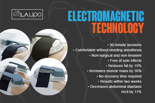 Benefits of LA-EMS Body Sculpting Treatment Didcot